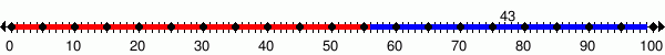 Math Practice Problems Number Line Add Subtract